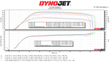 Can Am ECU Flash Tuning